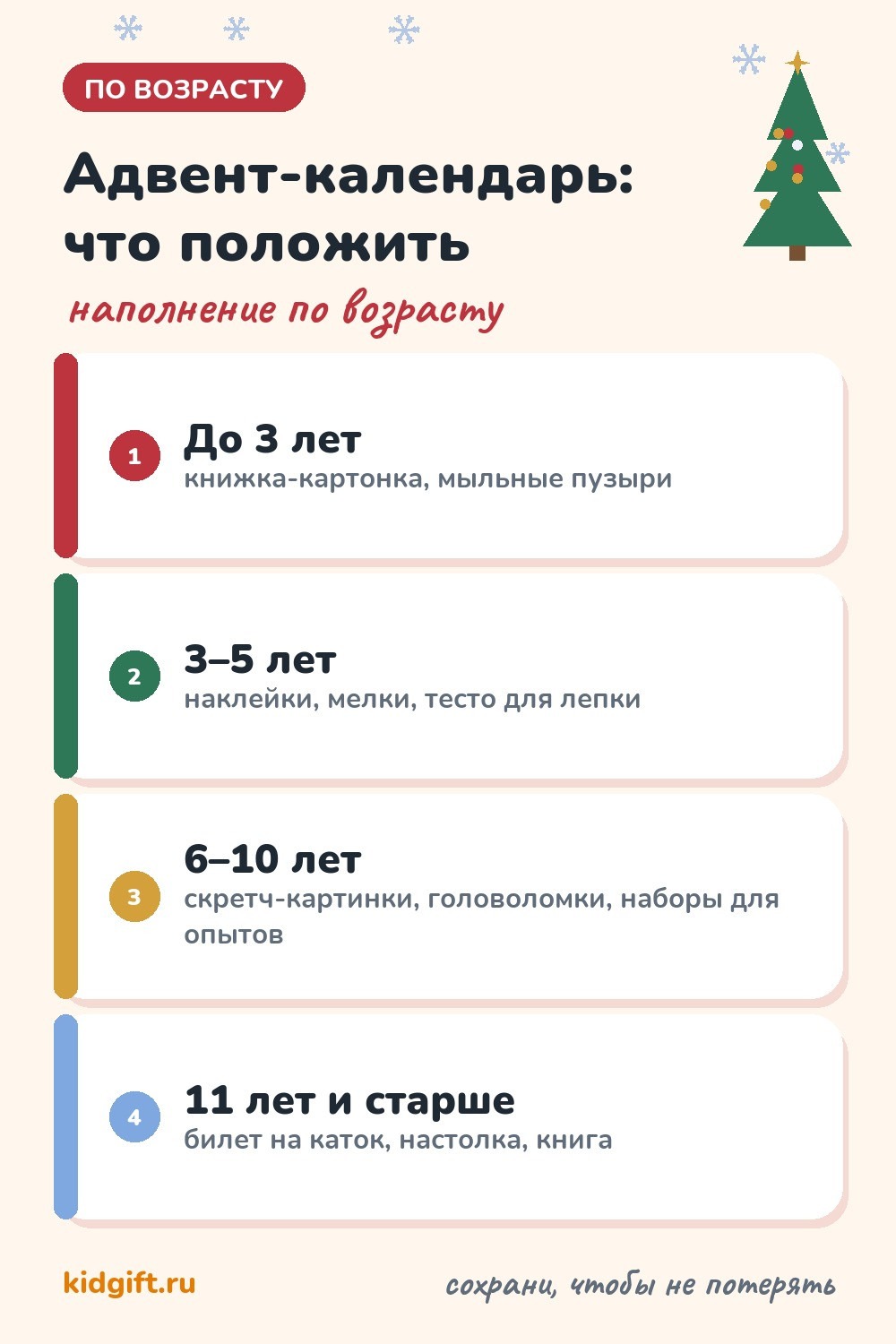 Наполнение адвент-календаря по возрасту: до 3 лет, 3–5, 6–10 лет и старше