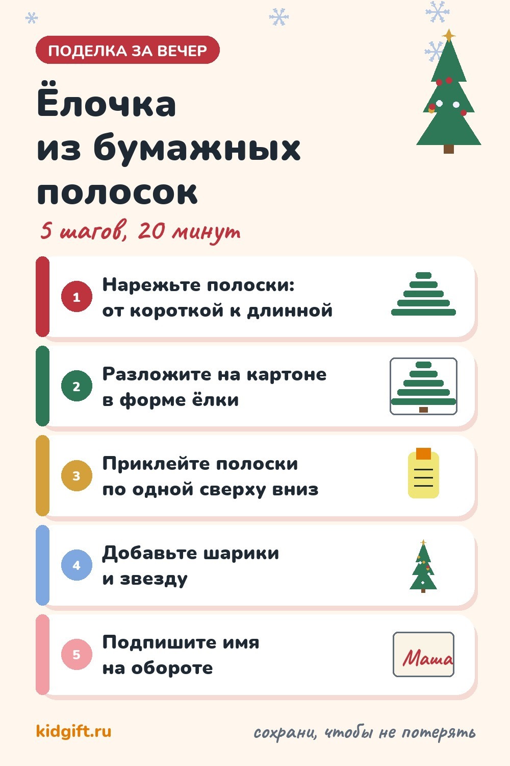 Ёлочка из бумажных полосок: 5 шагов — нарезать, разложить, приклеить, украсить, подписать