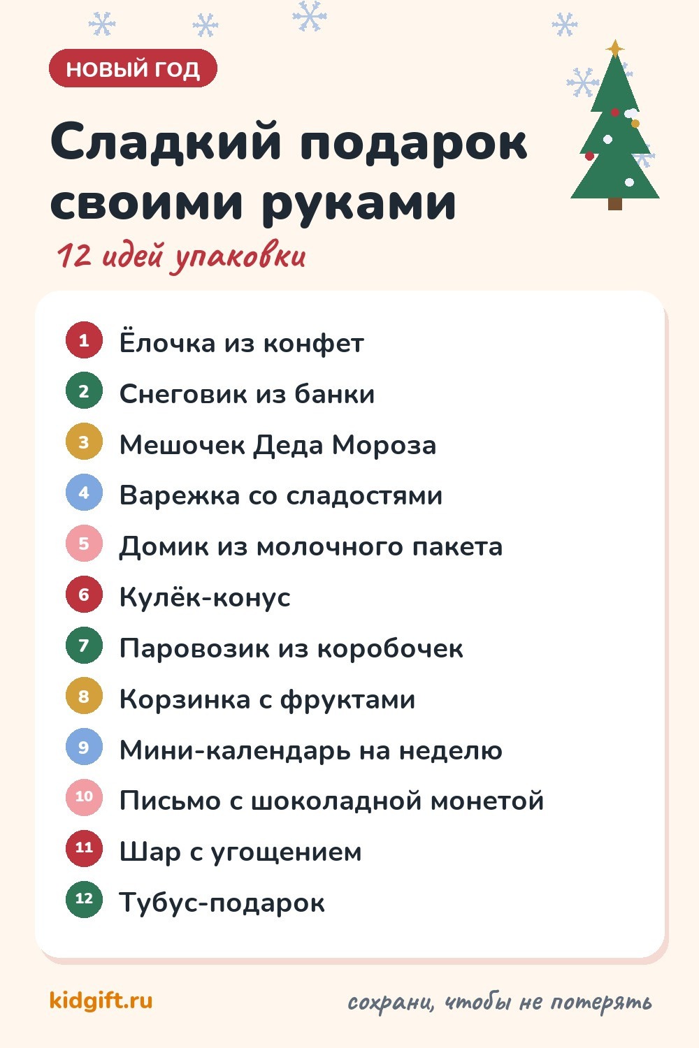 Сладкий подарок на Новый год своими руками: 12 идей упаковки — ёлка, снеговик, мешок Деда Мороза, варежка, домик
